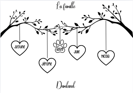 prénom de la famille
